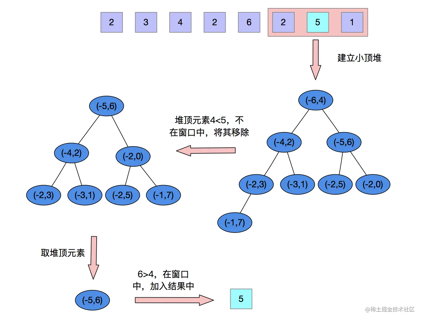 image-20211028181832592