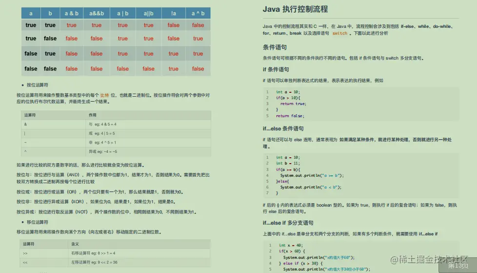 惊讶！阿里大佬总结的图解Java小册火了，完整版笔记开放下载