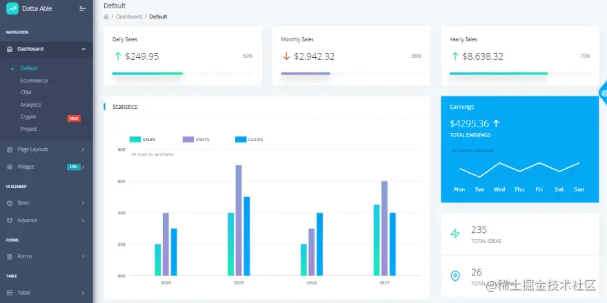 Fullstack React Datta Able - Open-source starter.