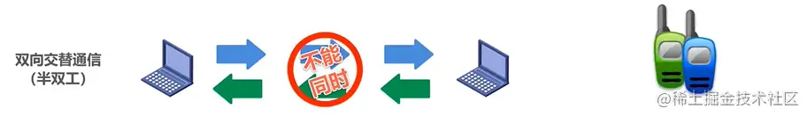 半双工通信