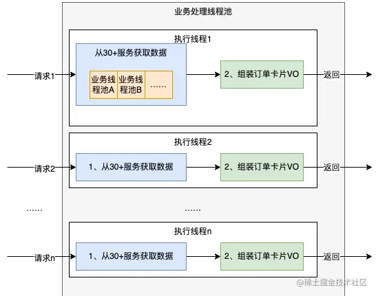 图3 并行之线程池