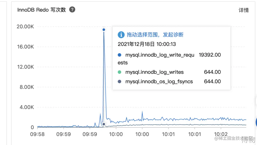 MySQL中的IO问题分析与优化数据图表-heapdump性能社区