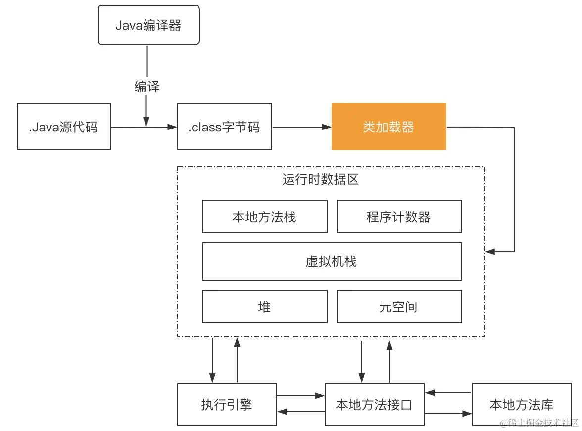 image-20211030235925336