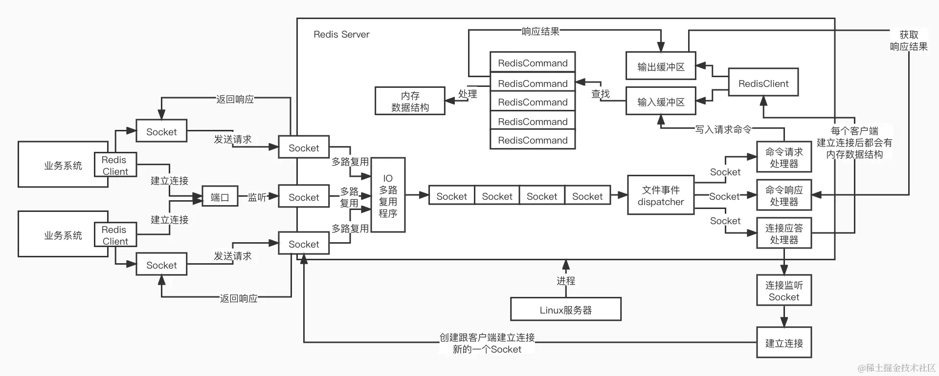 Redis Server运行原理.jpg