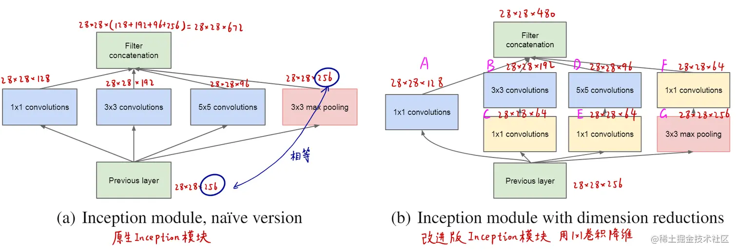 image-20220411100207059