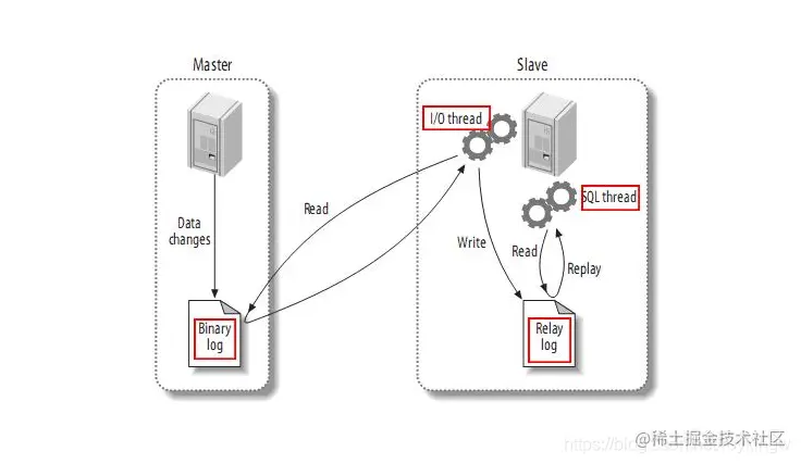 ShardingSphere分库分表系列1：mysql生产环