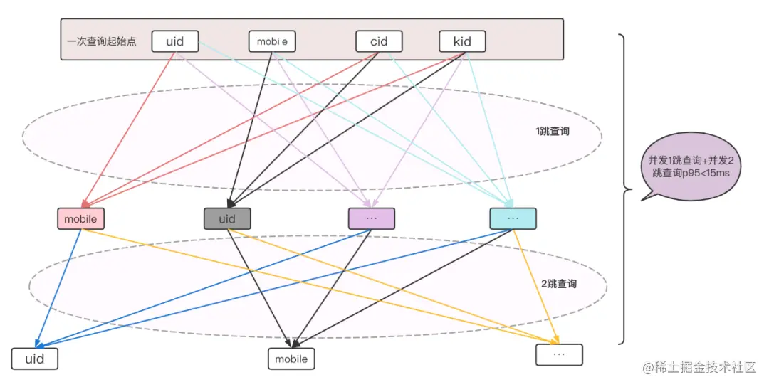 干货 | 百亿节点，毫秒级延迟，携程金融基于 NebulaGraph 的大规模图应用实践