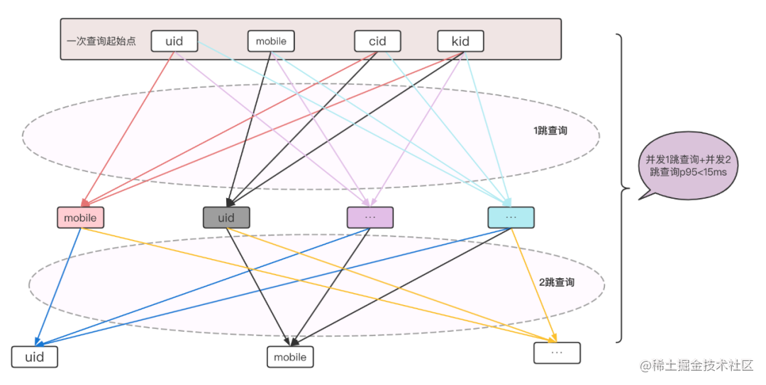 干货 | 百亿节点，毫秒级延迟，携程金融基于 NebulaGraph的大规模图应用实践
