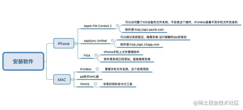 需要安装的软件/插件