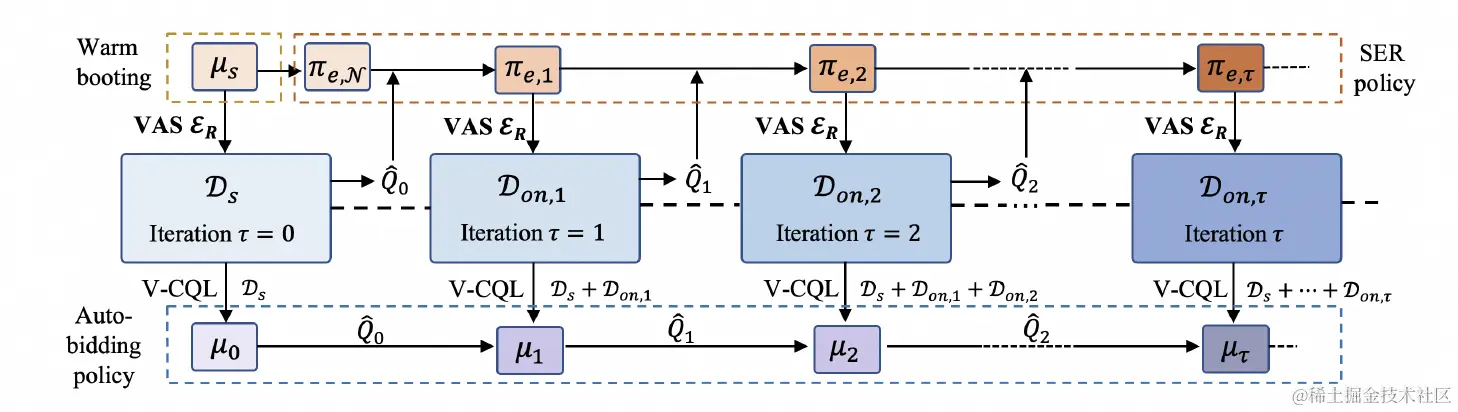 图34 SOLA的整体框架