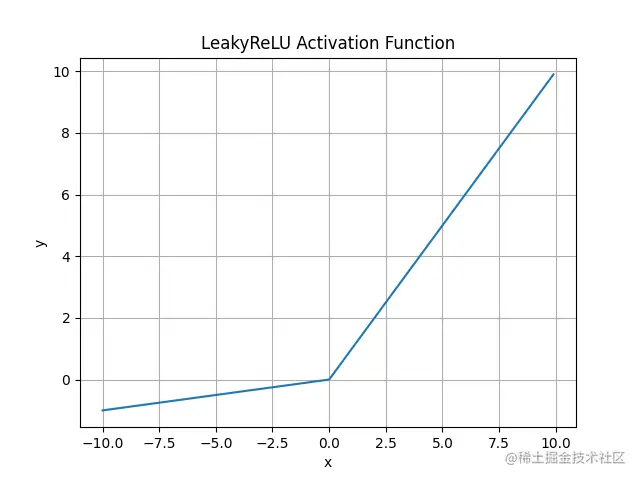 leaky_relu