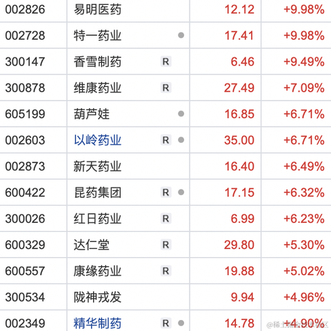 面包真好喝于2022-11-09 15:43发布的图片
