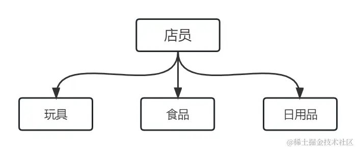 image-20230201090601931