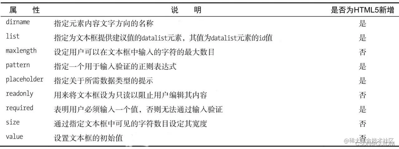 watermark,type_d3F5LXplbmhlaQ,shadow_50,text_Q1NETkBHVUlETQ,size_20,color_FFFFFF,t_70,g_se,x_16