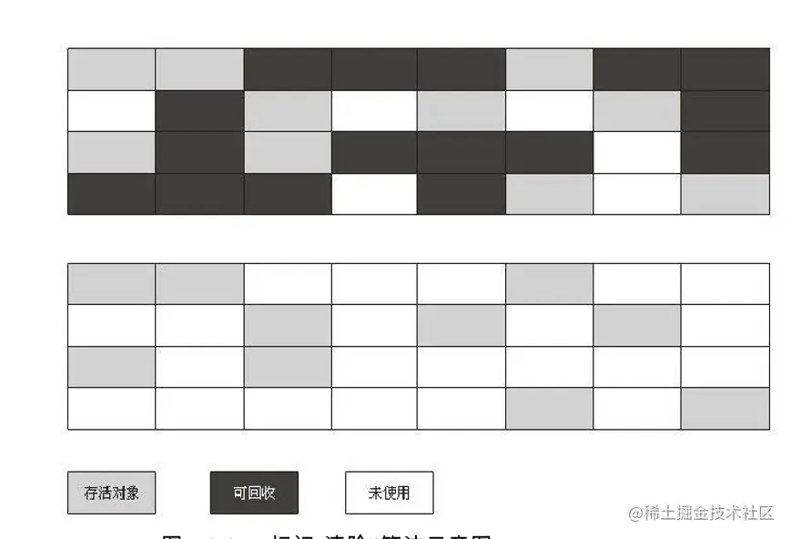 标记清除算法.png