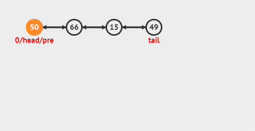 双向链表插入数据