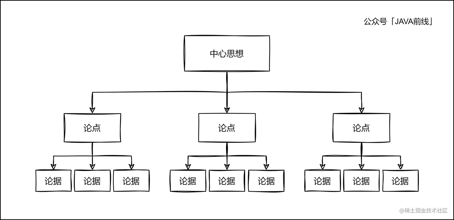 05 金字塔原理.jpg