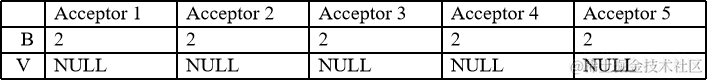 PAXOS_Example_15.png