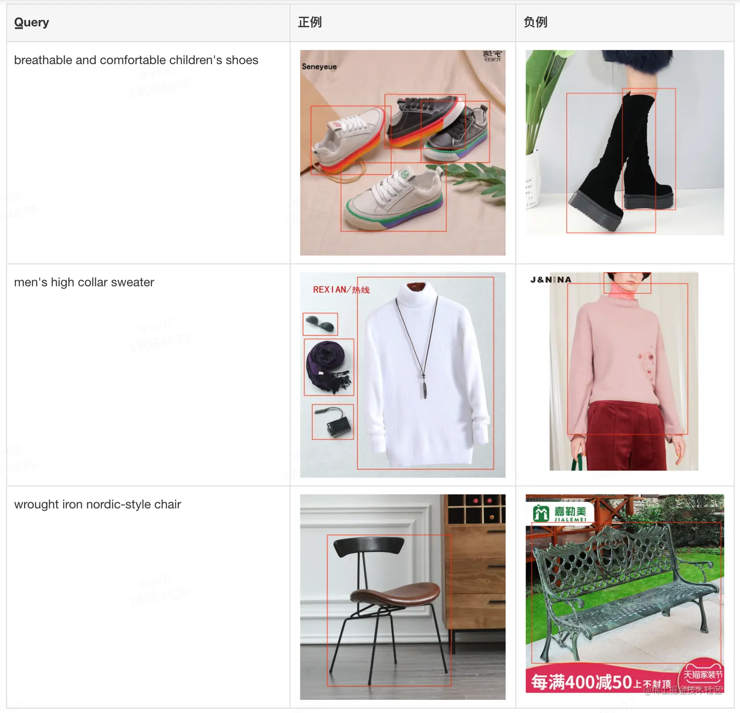 表2 搜索短语与图片的匹配正负例