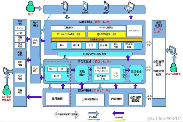 从入门到精通的分布式服务架构，常用的RPC框架原理及介绍