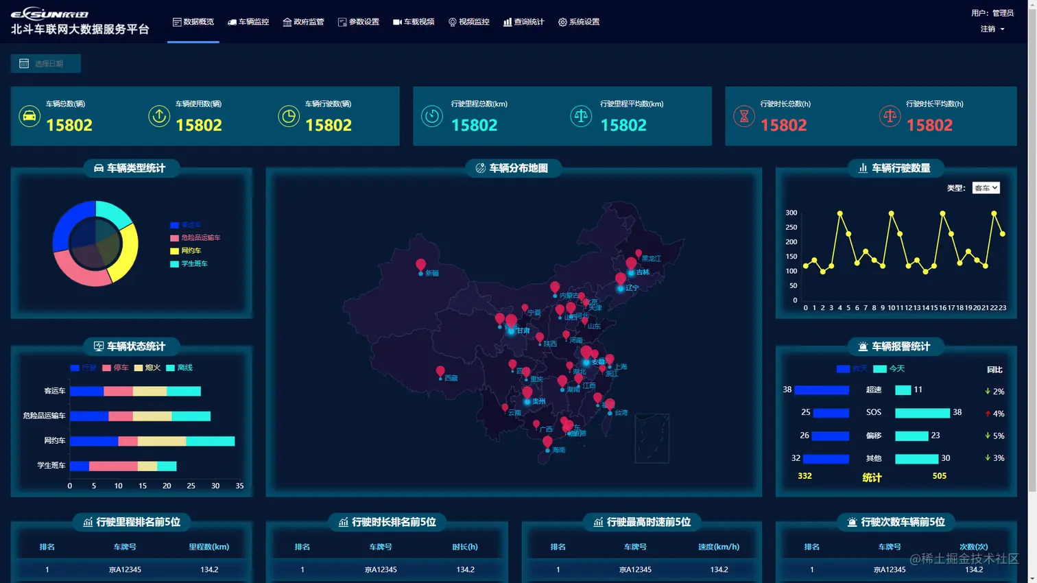 推荐收藏｜10个炫酷的数据可视化作品含源码