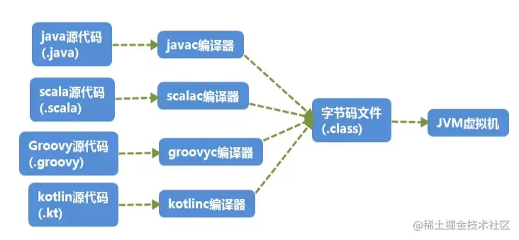 image-20220719134559658