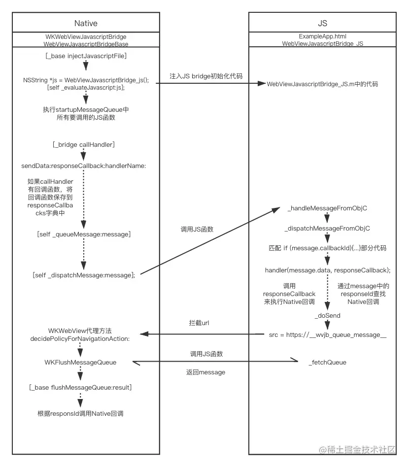 WebViewJavascriptBridgeNative调用JS