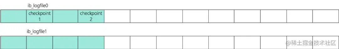 图 1. 日志文件结构