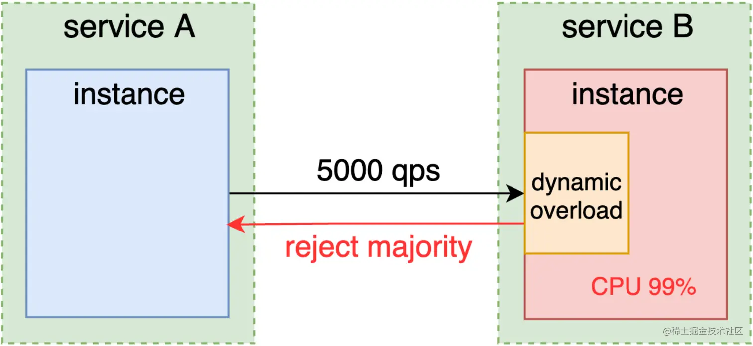 image-20230213183018650