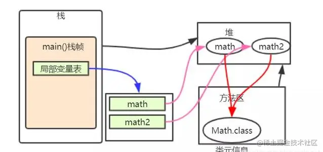全网讲的最细的Java虚拟机，不会就看这里