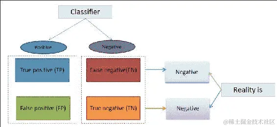 特征提取的创新方式