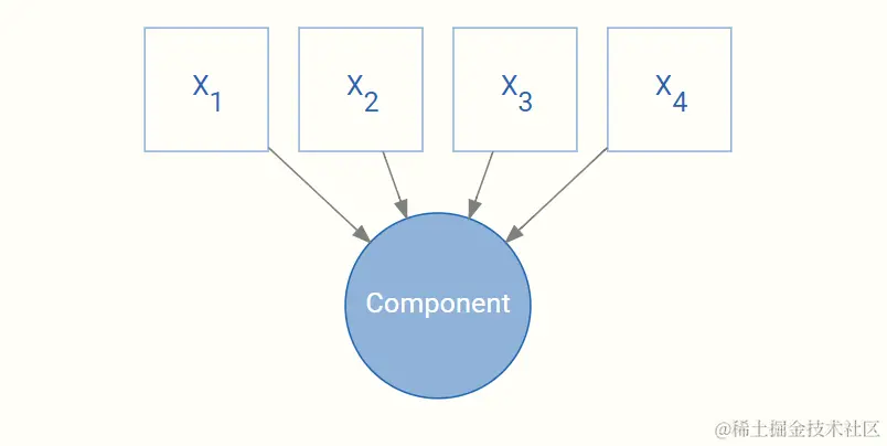 R数据分析：潜变量与降维方法（主成分分析与因子分析）