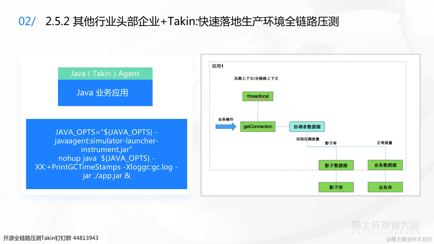 0723 稀土 业务背后的架构演进-杨德华（终版）_21.png