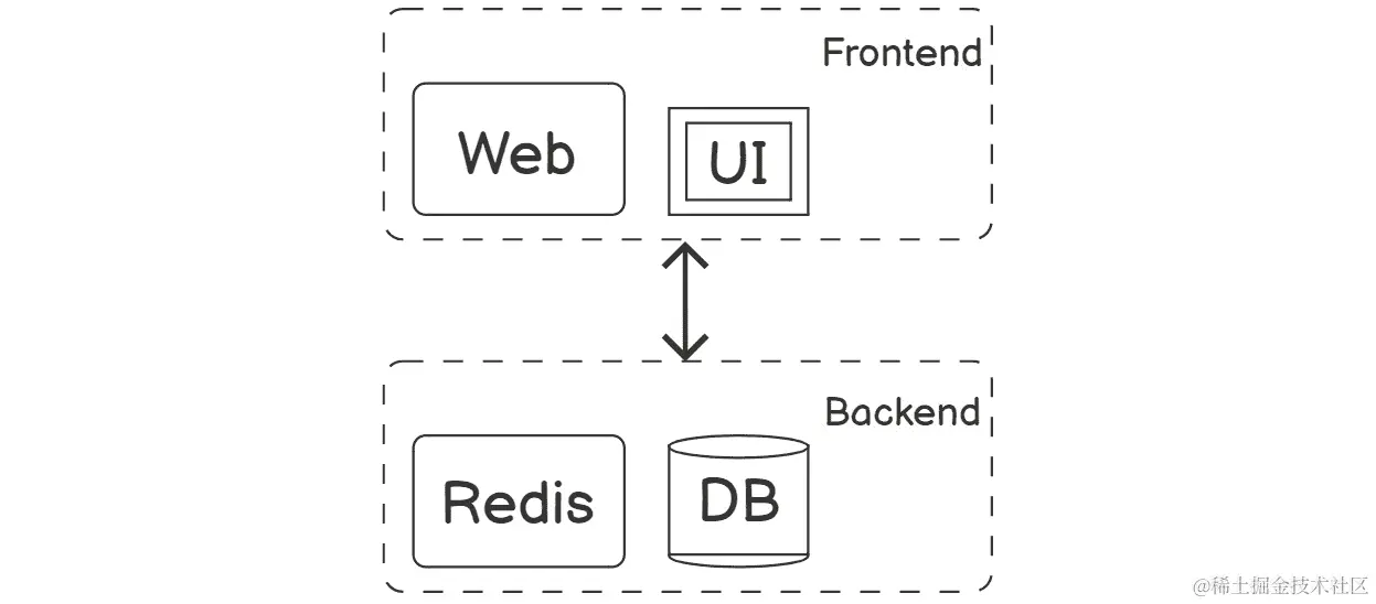 图 8.9：hit_counter 应用程序架构