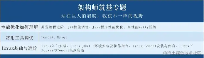 年薪50万的Java程序员，都趟过哪些坑？（涨薪必看）