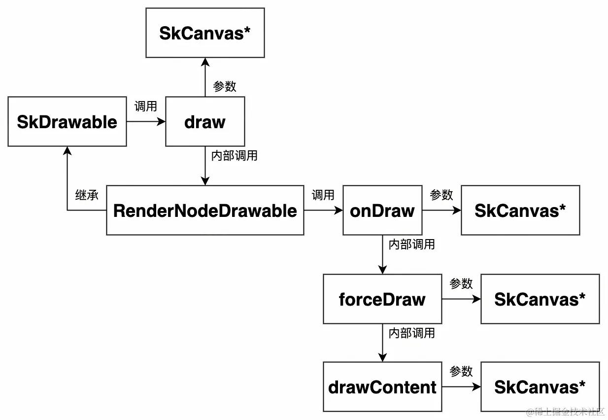 UML 图 (56)_edit_473253543390285.jpg