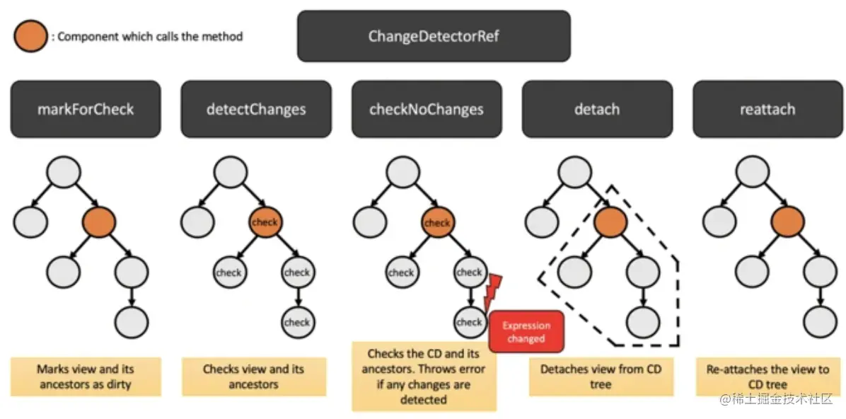 ChangeDetectorRef