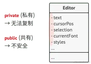 如何复制对象的私有状态？