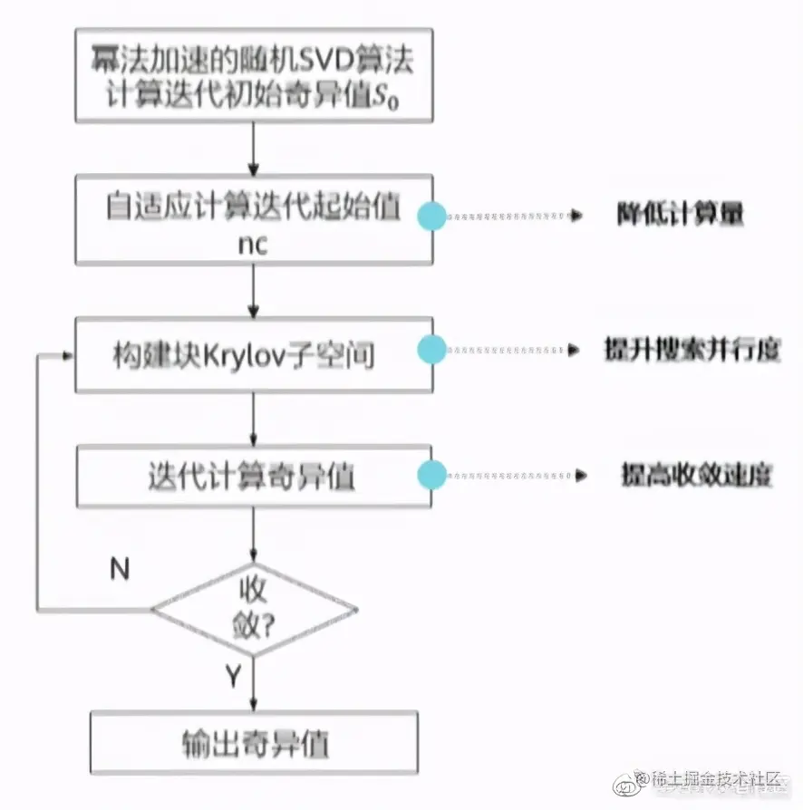 看Kunpeng BoostKit 使能套件如何实现大数据场景倍级性能提升