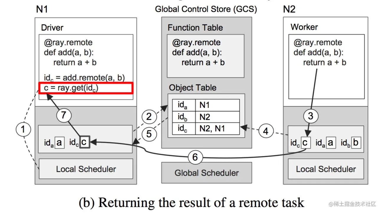 ray execute example b