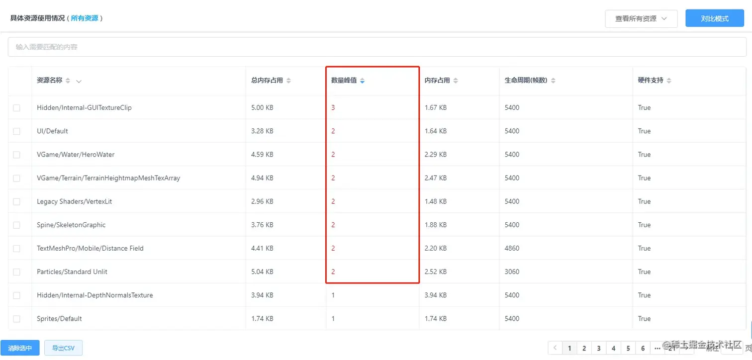 Unity移动端游戏性能优化简谱之 常见游戏内存控制