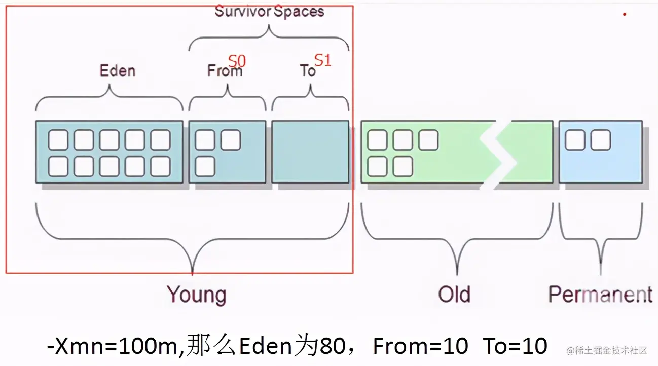 JVM原理与深度调优