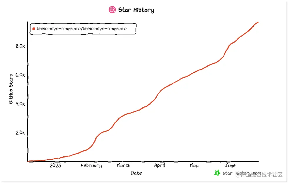 1-star-immersivetranslate