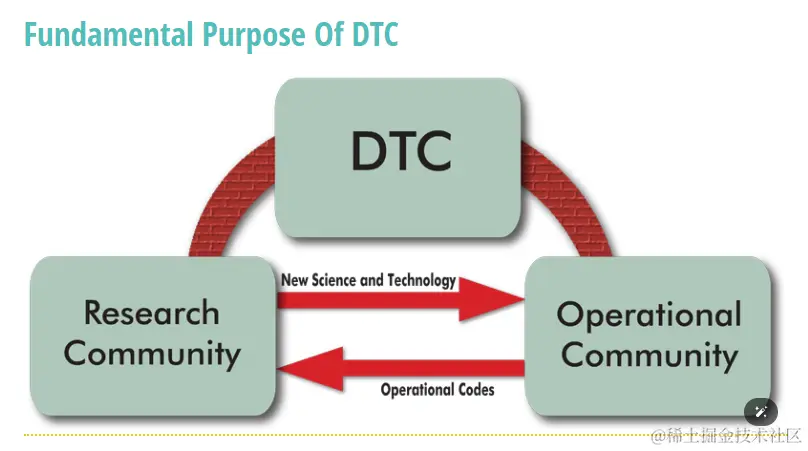 DTC