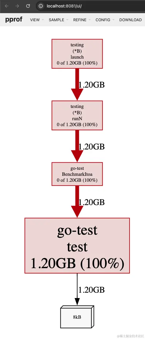 pprof_web.png