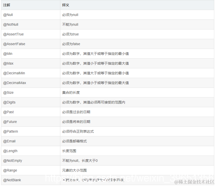 [外链图片转存失败,源站可能有防盗链机制,建议将图片保存下来直接上传(img-JT5YfJID-1587882402658)(en-resource://database/14968:1)]
