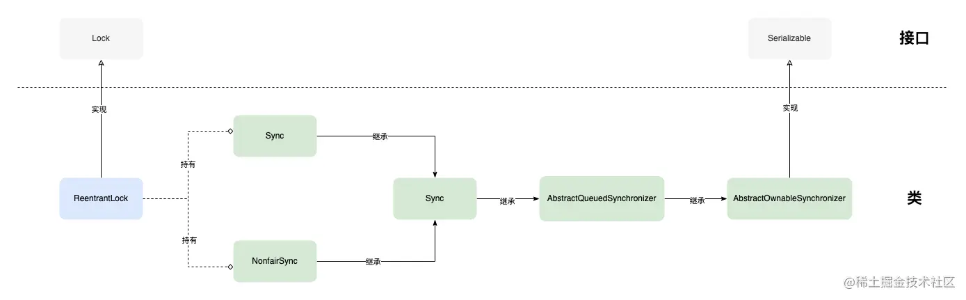 reentrantlock_extend.drawio