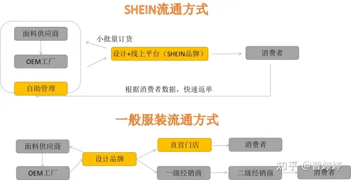 SHEIN成功的5个关键