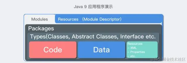 Java9这些史诗级更新你都不知道？Java9新特性一文打尽