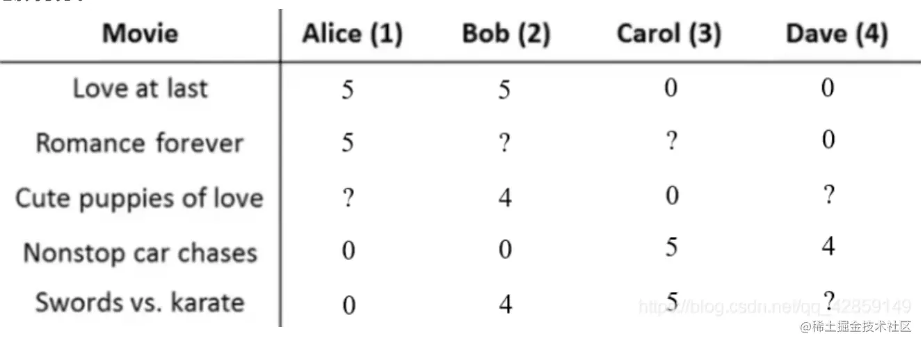 屏幕截图 2022-12-10 203910.png